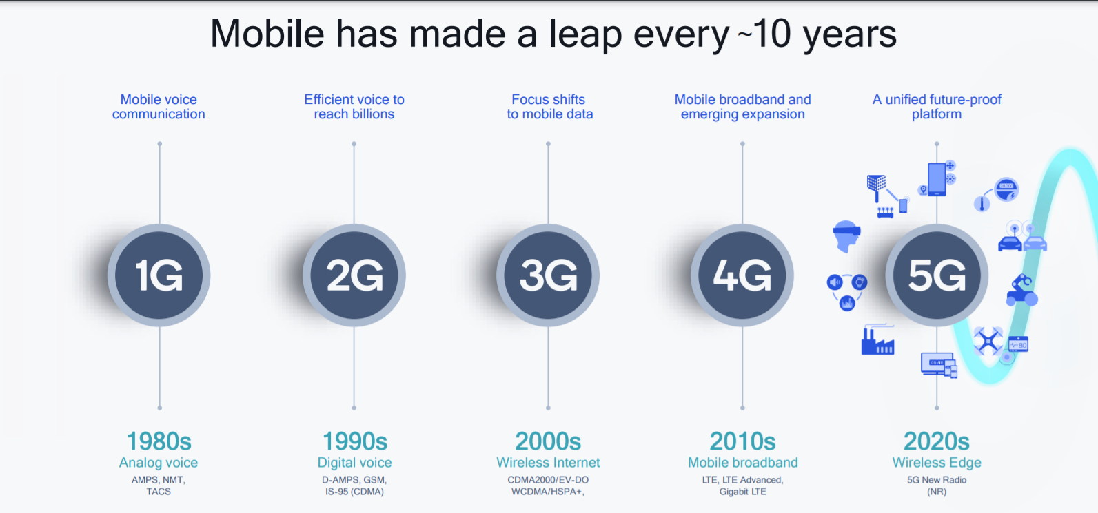 5G The Future Of Connection Vision Institute Of Technology