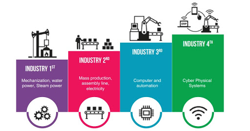 The 2020 Fourth Industrial Revolution Benchmark