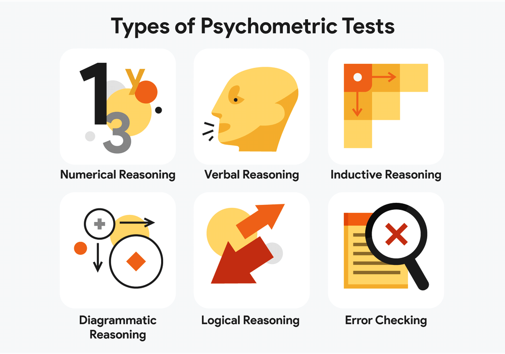 Certified Assessment Psychometric Aptitude Test Score