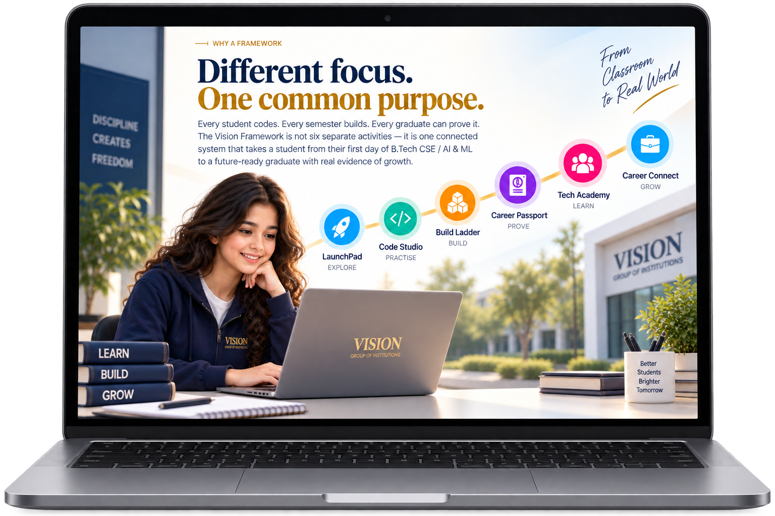 The Vision Framework overview